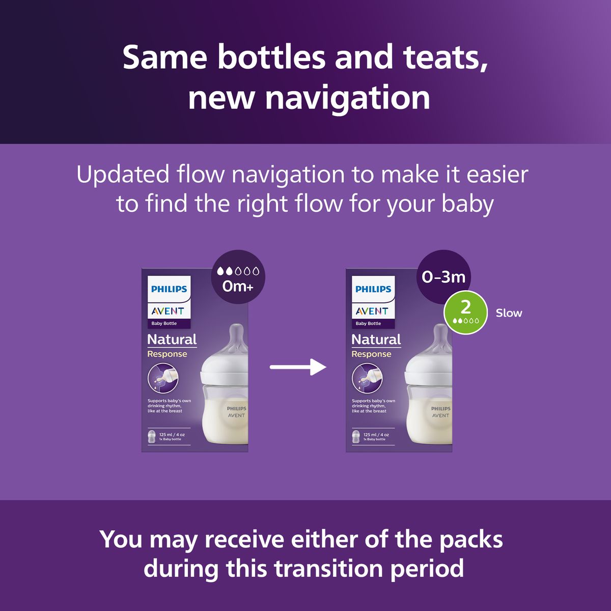 Philips Avent Natural Response Baby Bottle 4oz/125 ml with Slow Flow2 Teat — by Seller — Baby & Kids — new product in South Africa